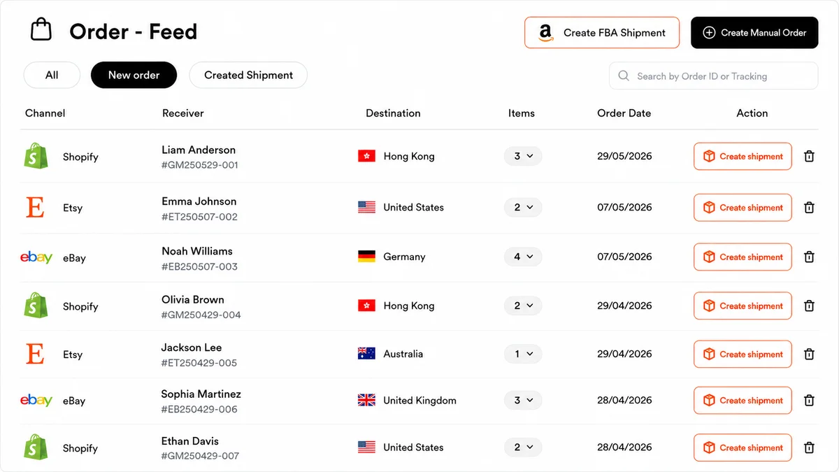 Multi-channel order management system